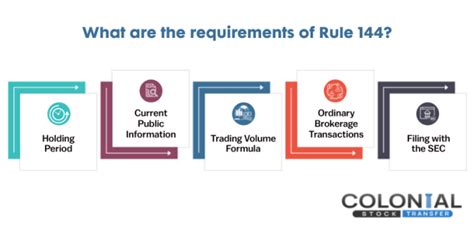 What is the rule 144 affiliate?