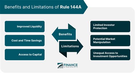 What is the rule 144 for bonds?