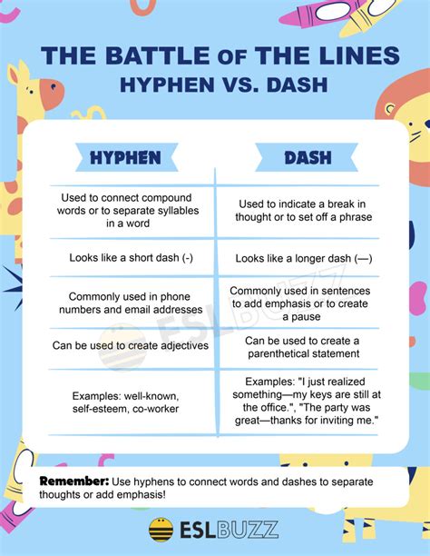What is the rule for dashes and hyphens?