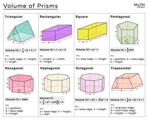 What is the rule for differential prism?