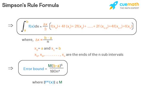 What is the rule for i?