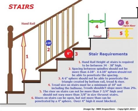 What is the rule for stairs?