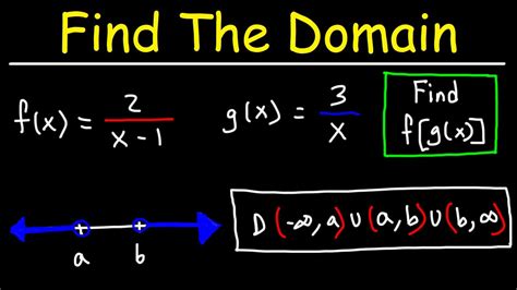 What is the rule for the domain of a function?