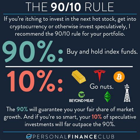 What is the rule number 1 in finance?