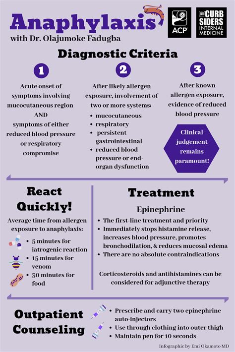 What is the rule of 2 for anaphylaxis?