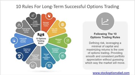 What is the rule of 20 in trading?