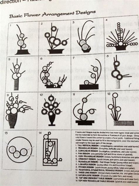 What is the rule of 3 in floral design?