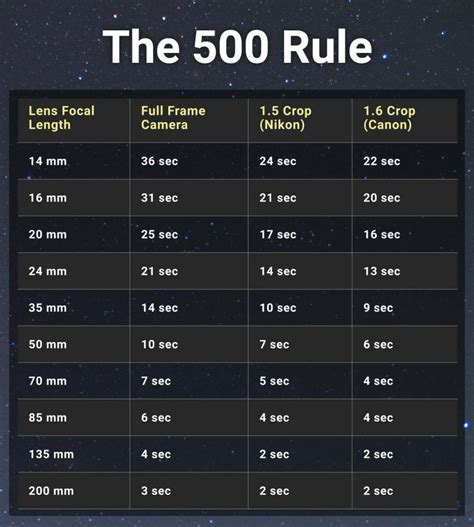 What is the rule of 500 in society?