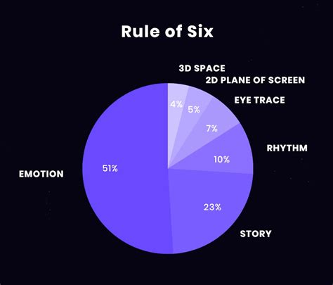 What is the rule of 6 with example?