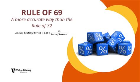 What is the rule of 69?