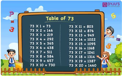 What is the rule of 73?