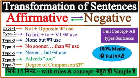What is the rule of affirmative negative?