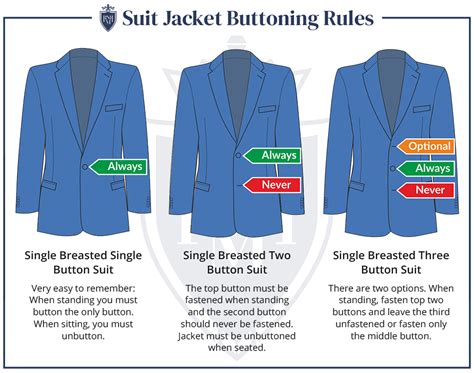 What is the rule of blazer?