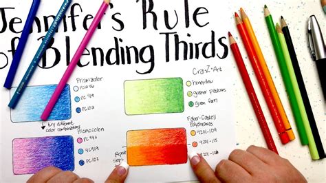 What is the rule of blending?