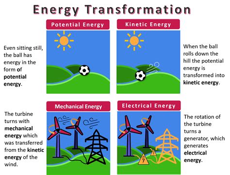 What is the rule of energy in physics?