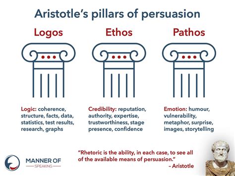 What is the rule of three Aristotle?