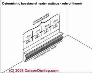What is the rule of thumb for baseboard heating?