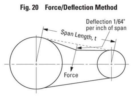 What is the rule of thumb for timing belt tension?