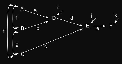 What is the rule of tracing?