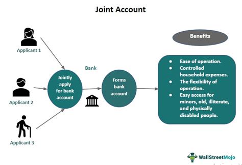 What is the rule on joint account?