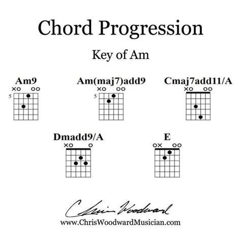 What is the saddest chord combination?