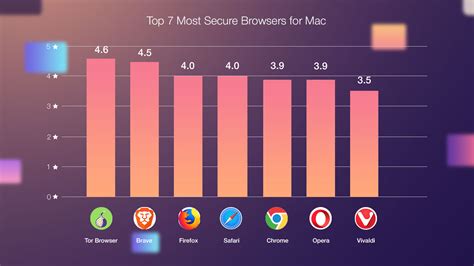 What is the safe browser for Apple?
