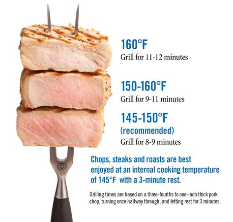 What is the safe temperature for pork tenderloin in Celsius?