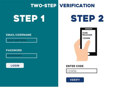 What is the safest 2 step verification?
