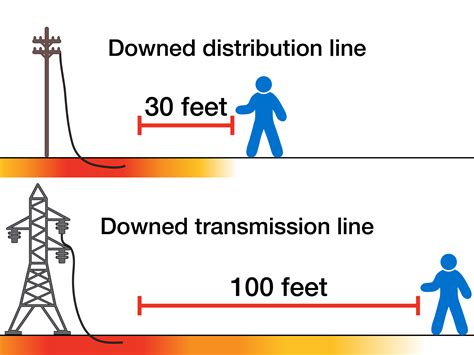 What is the safest L line?