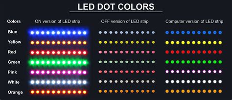 What is the safest LED color for eyes?