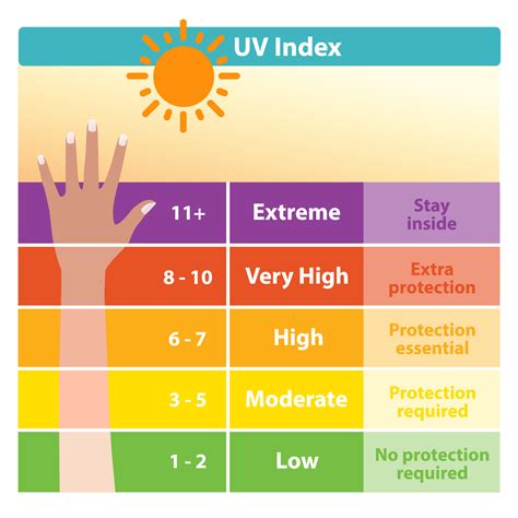 What is the safest UV to tan in?