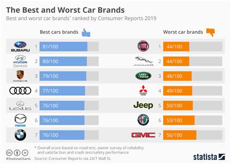 What is the safest car brand in Europe?