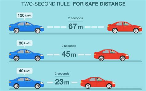 What is the safest car speed?