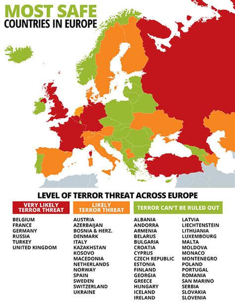What is the safest country in Europe?