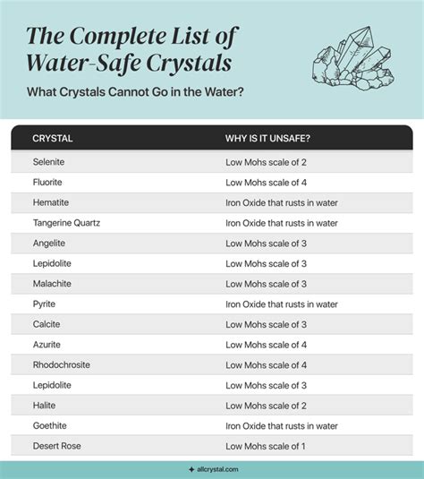 What is the safest crystal?