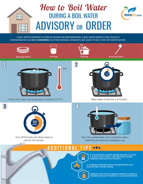 What is the safest material to boil water in?