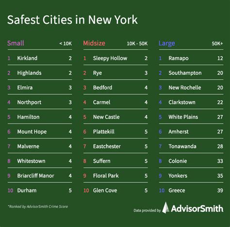 What is the safest part of New York City to live in?