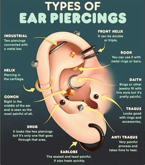 What is the safest piercing to get?