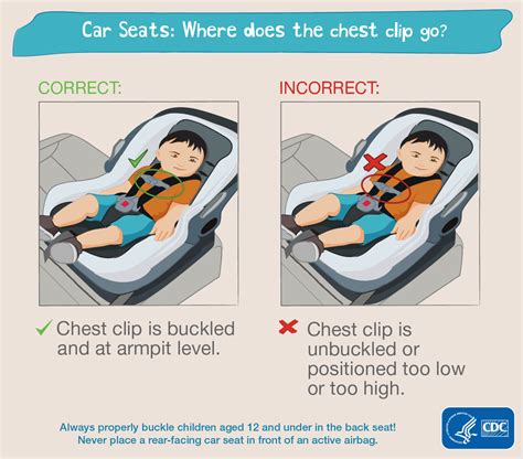 What is the safest place to sit in a car?