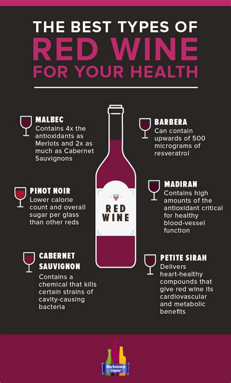 What is the safest red wine to drink?