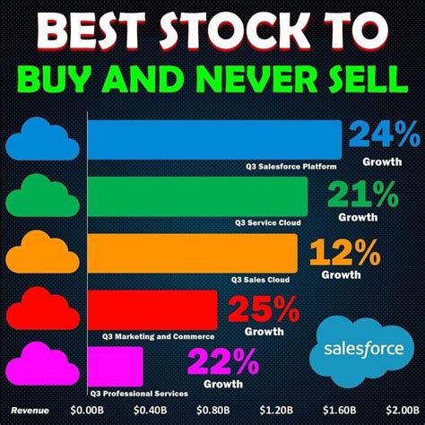 What is the safest stock to buy?