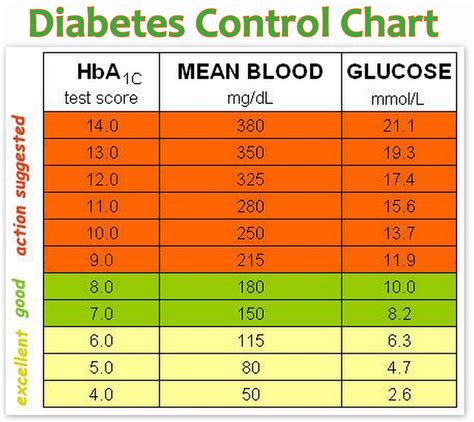 What is the safest sugar for a diabetic?