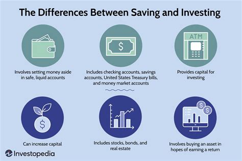 What is the safest type of investment?