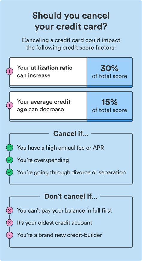 What is the safest way to cancel a credit card?