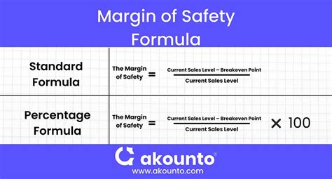 What is the safety margin for takeoff?