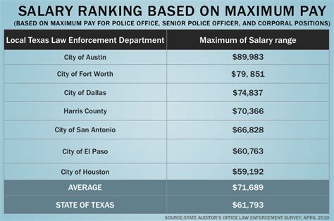 What is the salary law in Texas?