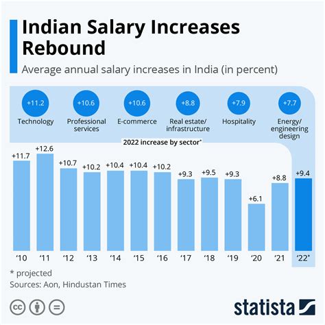 What is the salary of Mr in India?