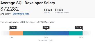 What is the salary of a SQL Developer?