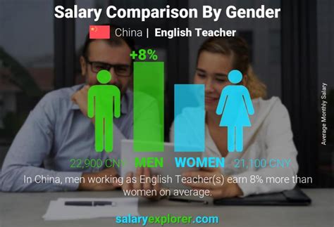 What is the salary of a teacher in China?
