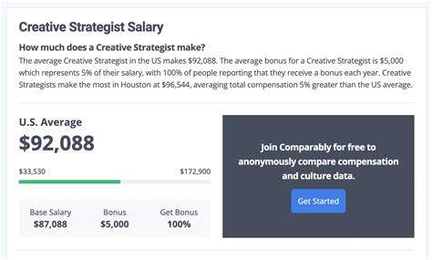 What is the salary of creative strategist in India?
